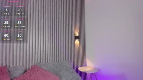 Sophi online show from 02-22-25, 11:13